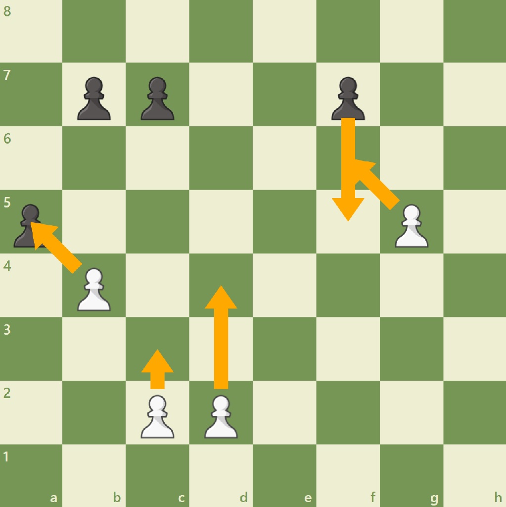 How a pawn moves